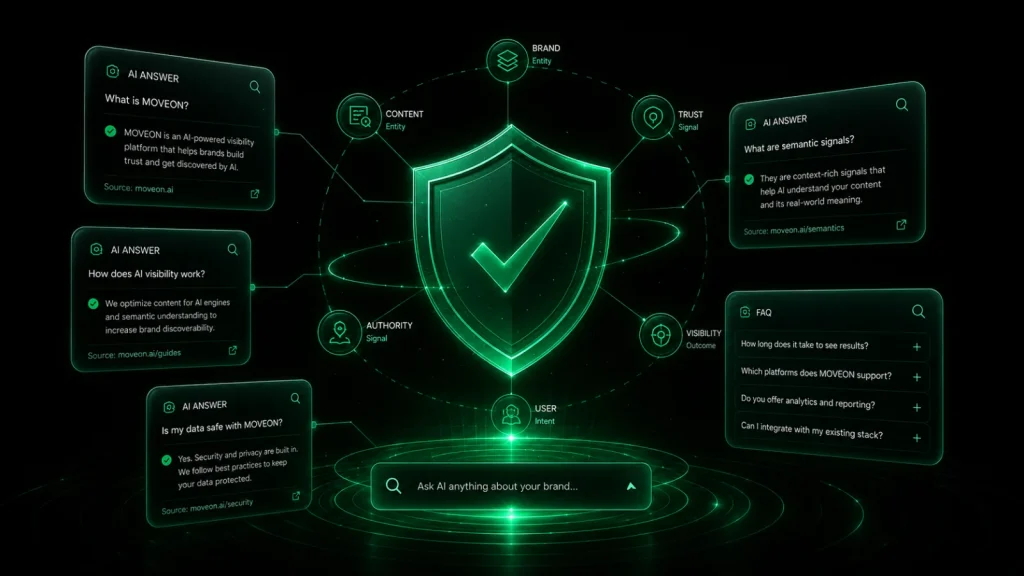 AI question and answer cards connected to a trusted business source