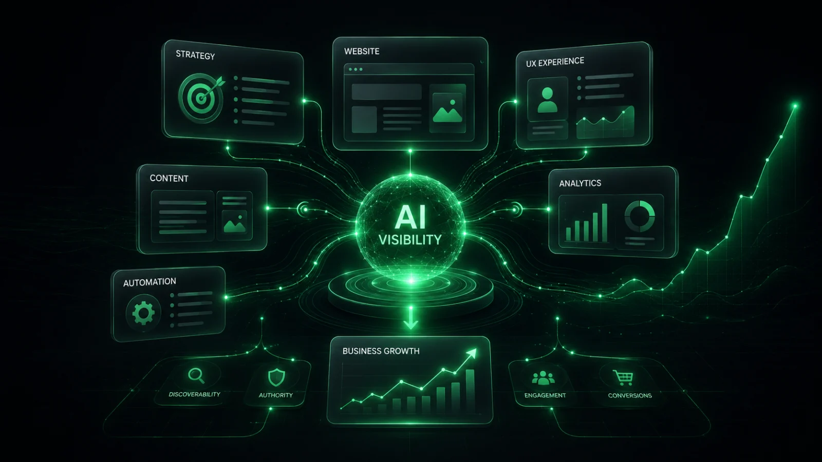 AI-powered search interface showing SEO transformation into Google AI Mode style answers
