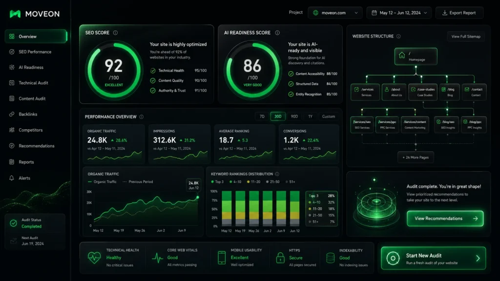 Digital audit dashboard showing SEO and AI Search readiness score